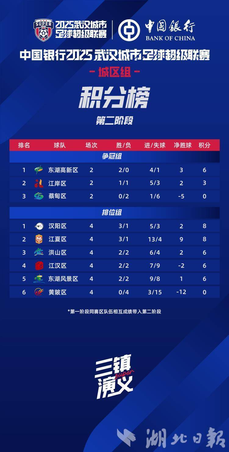 但汉阳区队, IBbPY