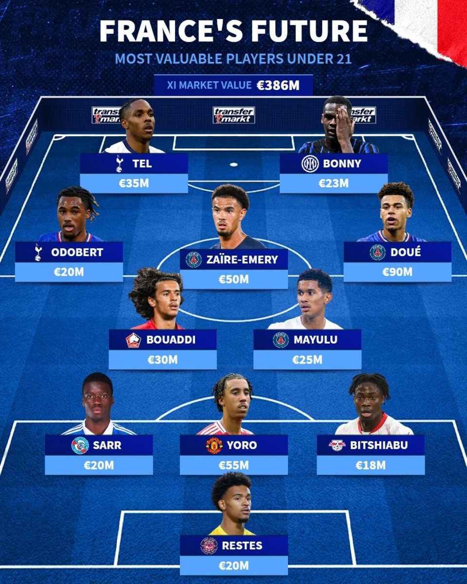 身价, 雷斯特 身价, 雷斯特