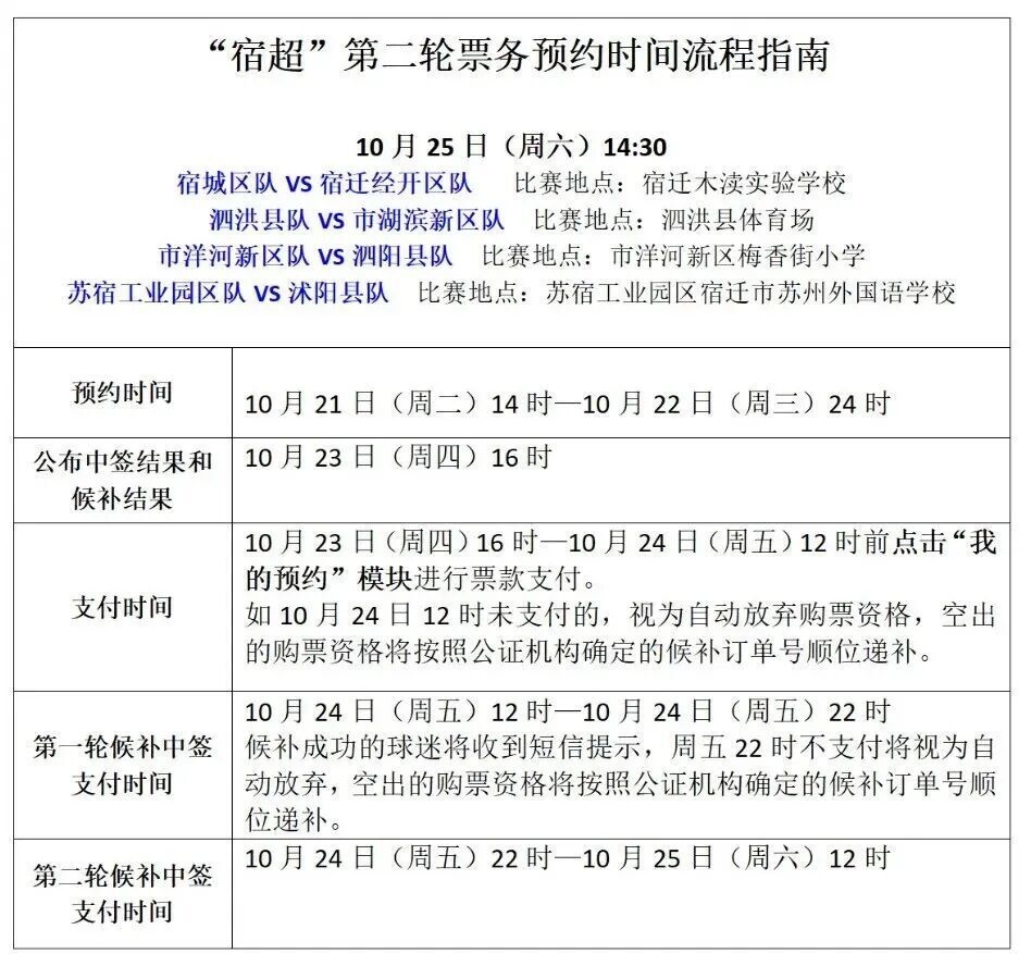 中签支付时, 需在规定时